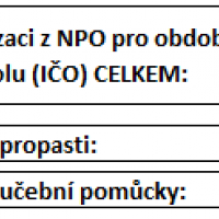 DIGITALIZUJEME ŠKOLU